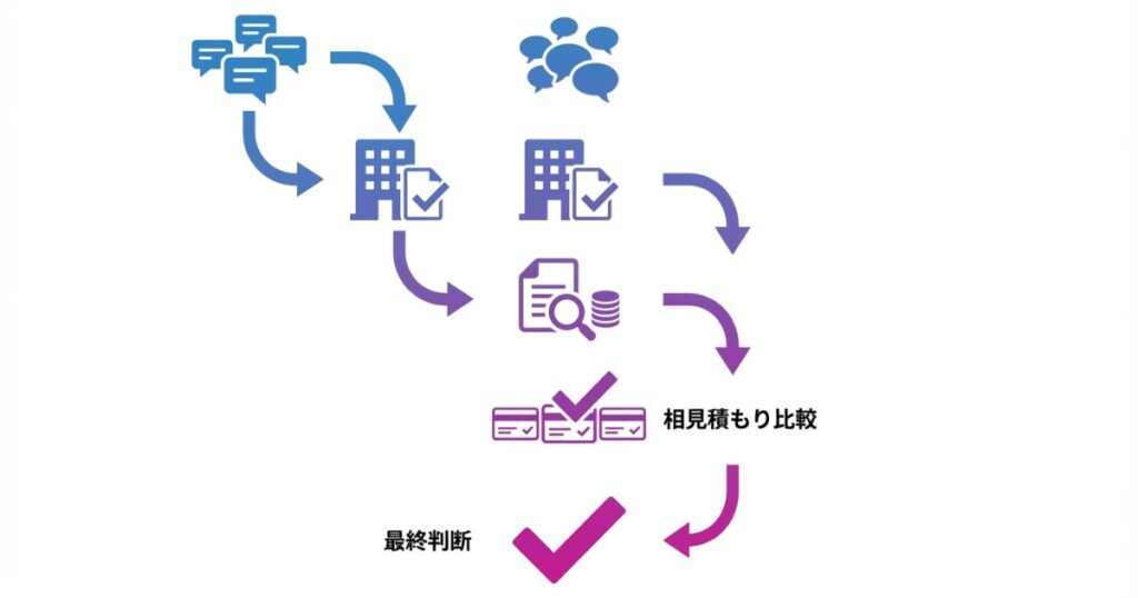 口コミ確認から最終判断までの全体フローを示した図解
