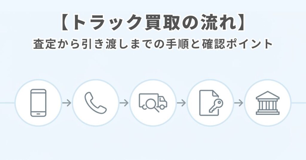 トラック買取の基本フローを示す文字なし図解