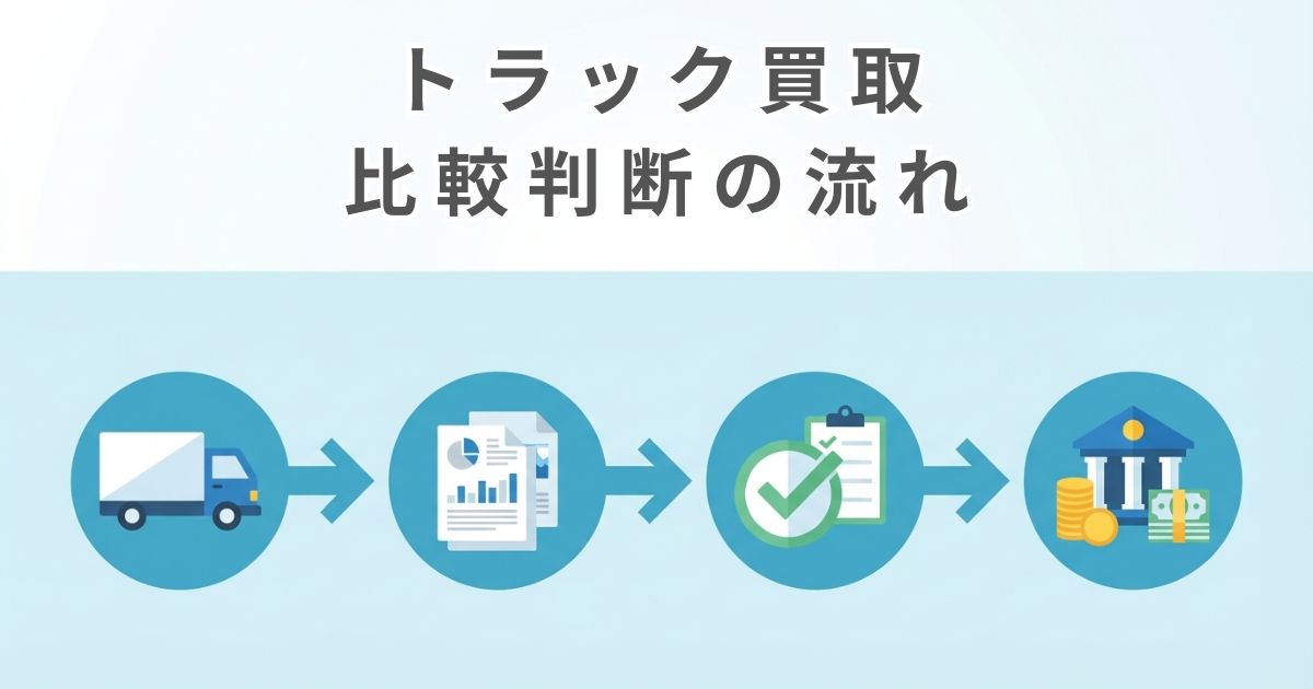 トラック買取の見積もり比較から売却判断までの流れ図