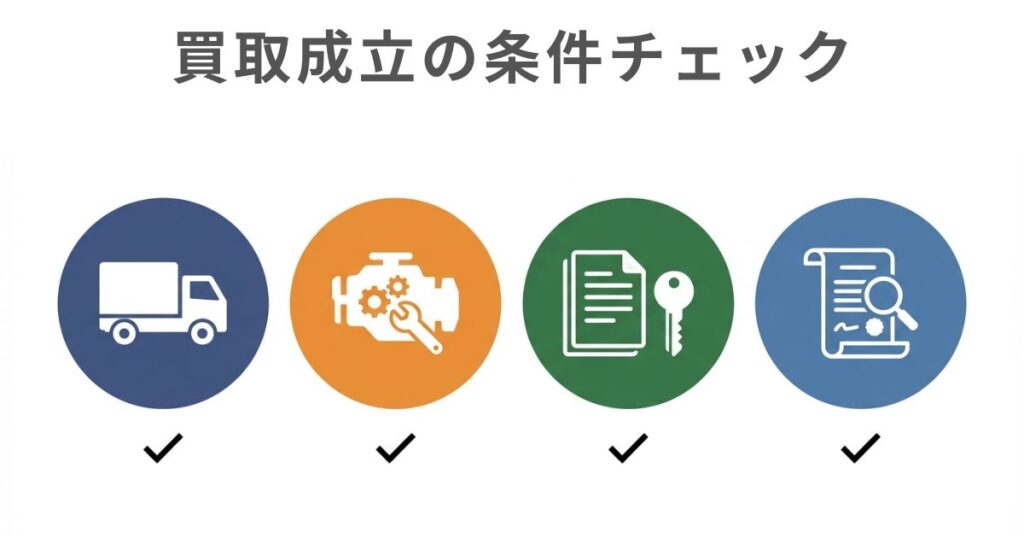 古いトラックでも買取成立に必要な条件を整理したチェックリスト図解