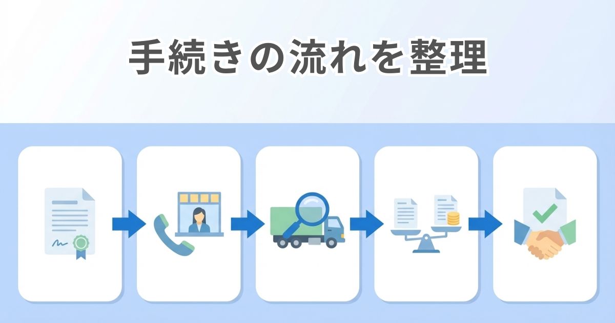 リース車トラック売却の手続きの流れを示した図解