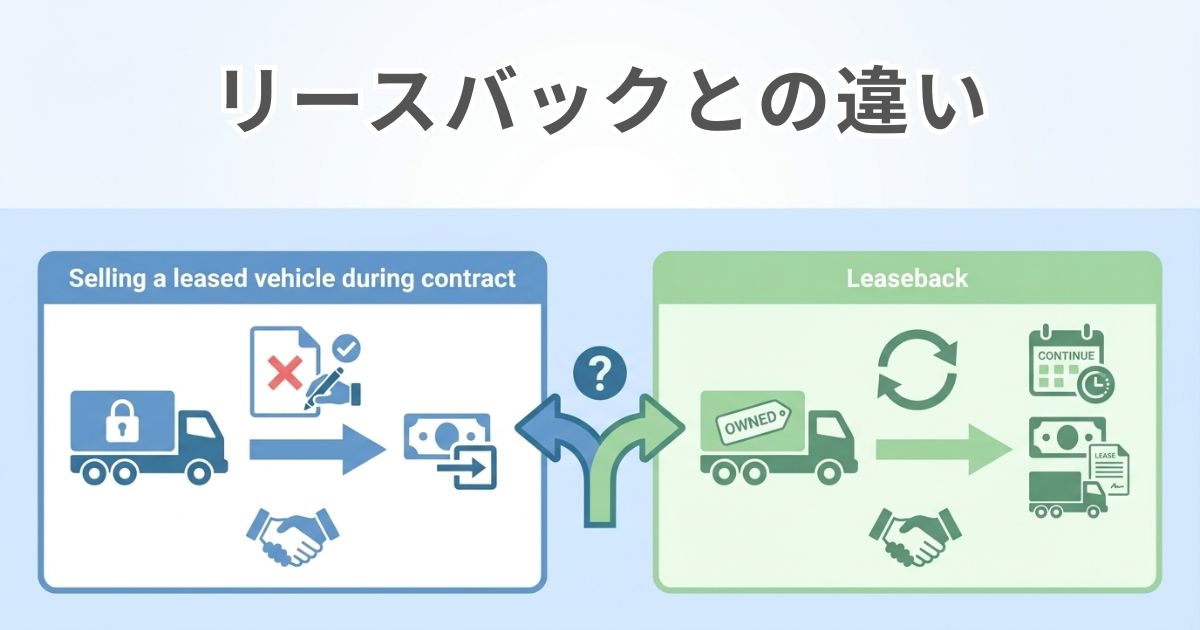 リース契約中の車両売却とリースバックの違いを示した図解