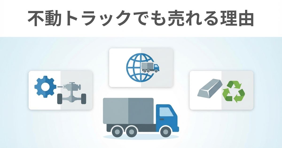 不動トラックでも買取対象になる理由を示した図解