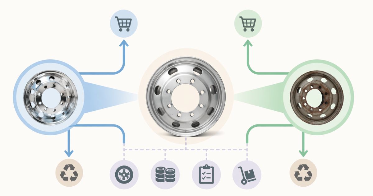 トラックホイール買取で見るべき判断軸を整理した図解
