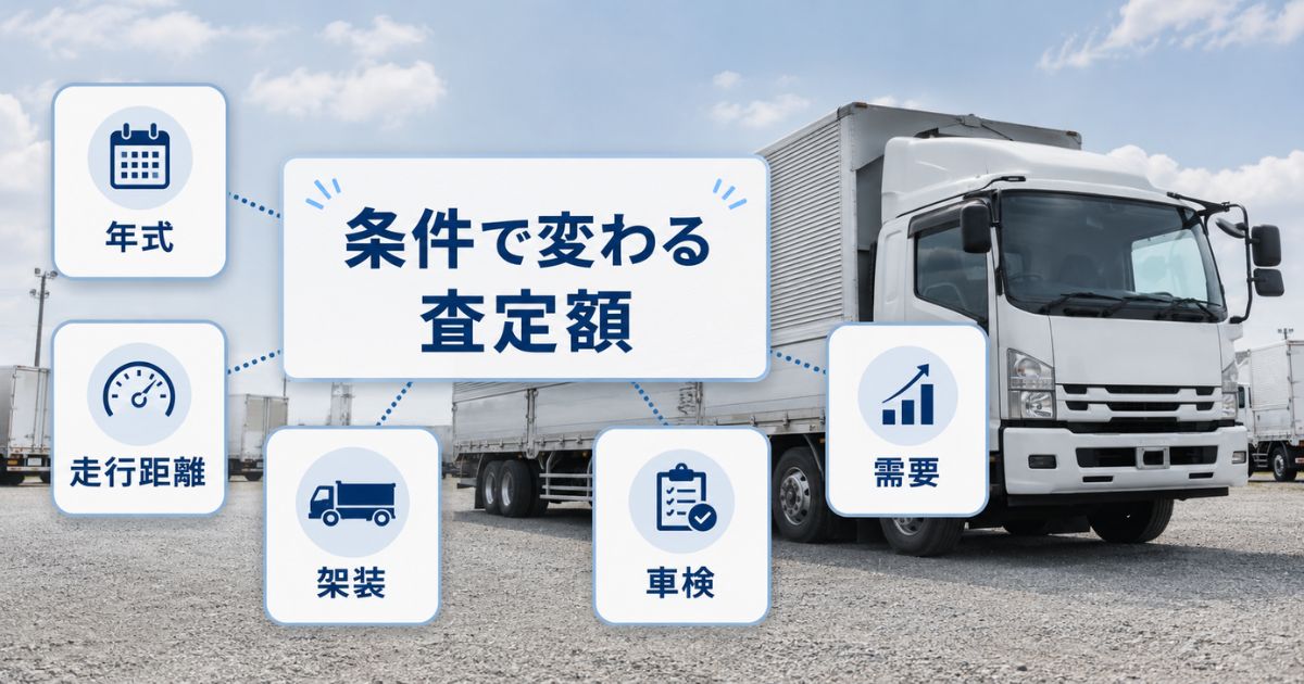年式・走行距離・架装・車検・需要で大型トラックの査定額が変わることを示す図解